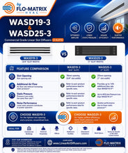 Load image into Gallery viewer, FWASD19-3 vs FWASD25-3 linear slot diffuser comparison chart showing 19mm and 25mm slot openings, higher airflow performance, lower pressure loss, quieter operation, and commercial HVAC applications for offices, hotels, healthcare facilities, retail spaces, and custom homes.