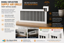 Load image into Gallery viewer, Flo-Matrix front vertical blade double deflection supply air grille infographic showing independently adjustable front vertical and rear horizontal blades for two-way airflow control, high free area, durable aluminum construction, versatile HVAC installation, and premium seamless corners with no visible corner joints.