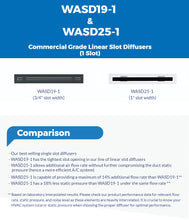 Load image into Gallery viewer, Linear Slot Diffuser - 1-slot comparison (precision VS. high airflow)