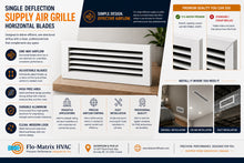 Load image into Gallery viewer, Flo-Matrix single deflection horizontal supply air grille infographic for HVAC contractors, featuring individually adjustable blades for up-and-down airflow control, high free area, durable aluminum construction, seamless corners with no visible joints, and sidewall, ceiling, and duct installation options.