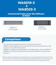 Load image into Gallery viewer, 20&quot; Linear Slot Diffuser HVAC modern air vent cover comparison
