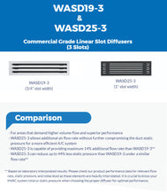 Load image into Gallery viewer, 18&quot; Linear Slot Diffuser HVAC air vent cover comparison

