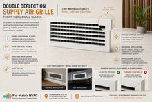Load image into Gallery viewer, Flo-Matrix front horizontal blade double deflection air grille infographic showing adjustable up/down and side-to-side airflow control, high free area, draft reduction, durable aluminum construction, and sidewall and duct installation options.
