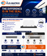 Load image into Gallery viewer, Flo-Matrix HVAC vent cover with built-in weather foam strip compared to standard vent covers without foam gasket, showing improved air seal, reduced dust streaks, cleaner ceilings, better airflow efficiency, and lower maintenance requirements for residential and commercial HVAC applications.
