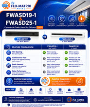 Load image into Gallery viewer, FWASD25-1 high-flow linear slot diffuser compared to FWASD19-1 showing higher airflow, lower pressure loss, quieter performance, and commercial HVAC installation applications.
