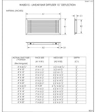 Load image into Gallery viewer, 20x4&quot; Linear Bar Grille Air Vent Cover (15 Degrees Deflection) size chart
